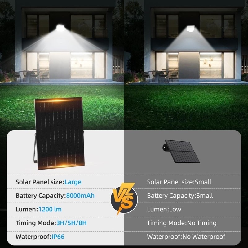 FARO FARETTO SOLARE LED 120W SENSORE MOVIMENTO CREPUSCOLARE TELECOMANDO AIGOSTAR - immagine 4